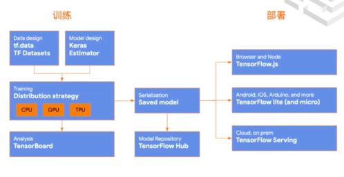 AI ProCon 2020 百位专家与万名开发者共绘人工智能应用软件开发新蓝图