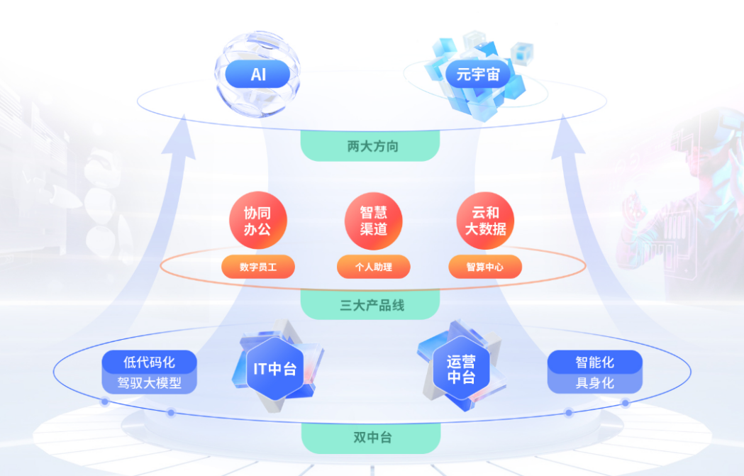 京董会走进上市公司系列活动（三） 彩讯股份——打造AI一体化能力，做智能数字化专家