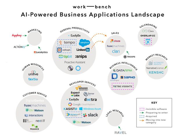 人工智能驱动的App淘金热正在到来