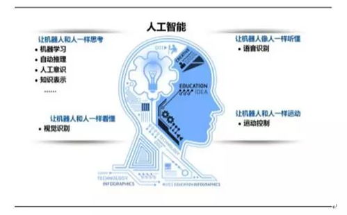 人工智能应用软件开发 从概念到落地，三大技术融合的现状与挑战